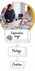 exploration-partage-creation