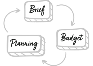 infographie brief projet